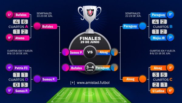 Esta semana se define el campeón de Máxima.